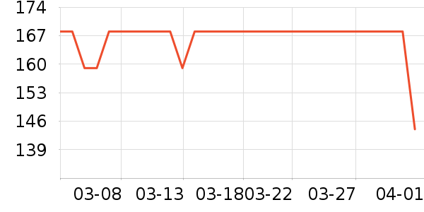 ��ŵ�绰����ʷ�۸�