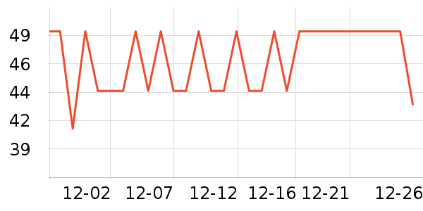 è�˱�ů������ʷ�۸�