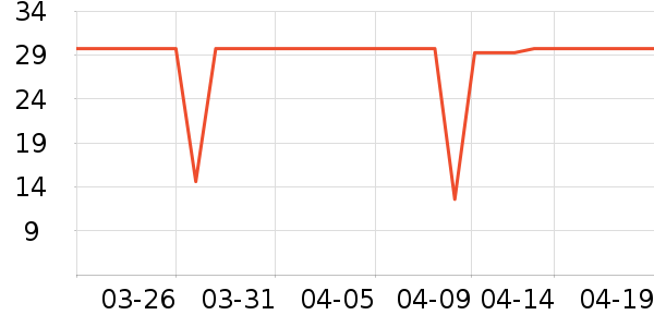 ���ܹ���ʳ��ʷ�۸�