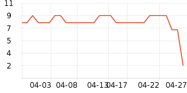 ��ʿ��滭������ʷ�۸�