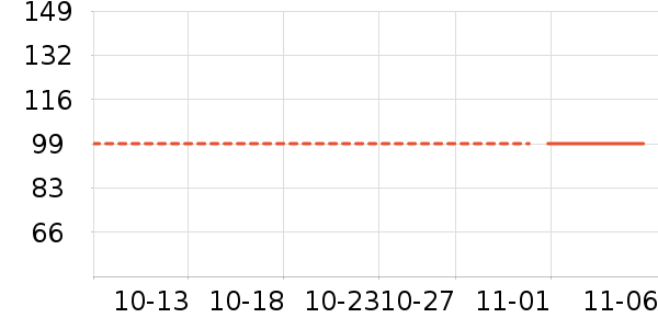 ��˾����ʷ�۸�