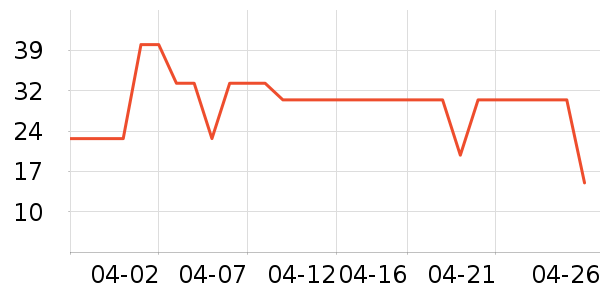 ��ֻ�����۽�/����/������ʷ�۸�