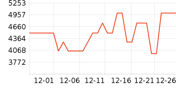 ����ϴ�»���ʷ�۸�