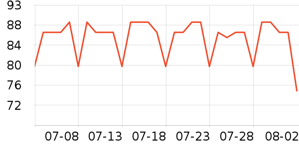 ��������ϴ��������ʷ�۸�