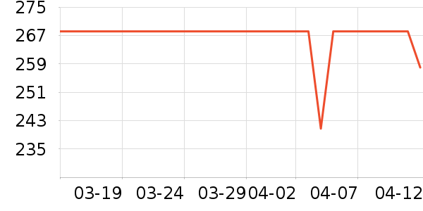 �ʳ۹���ά����ʷ�۸�