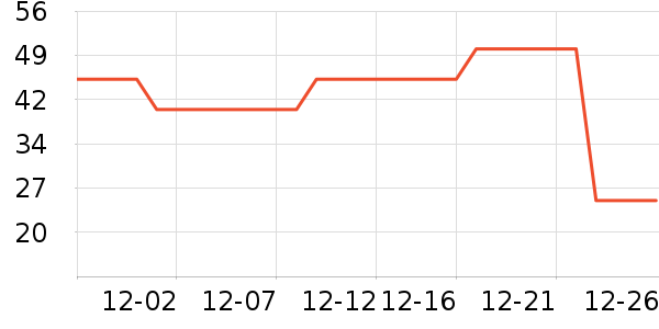 Fiton Ton����/������ʷ�۸�