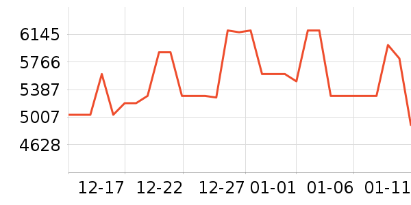 ��ɭ��������ʷ�۸�