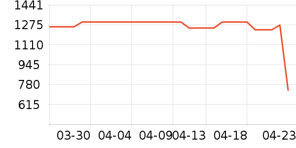 �ϰ������ʷ�۸�