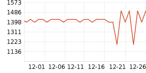 �ϰ������ʷ�۸�