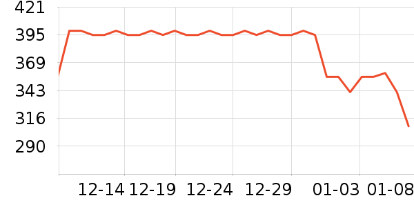 �����������̲�Ʒ��ʷ�۸�