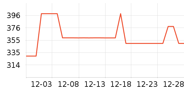 �����ֳ�������ʷ�۸�