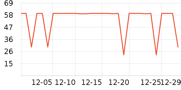 һ��������ʷ�۸�