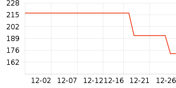 ��ţ�ʼǱ������ʷ�۸�