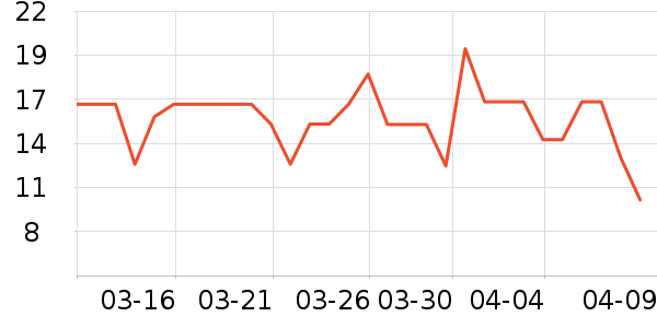 �����ٸ��/������ʷ�۸�