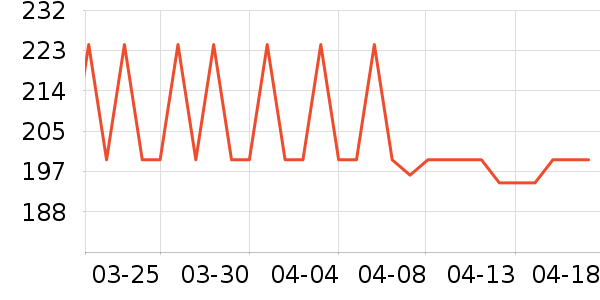 ��ڰ���/��������ʷ�۸�