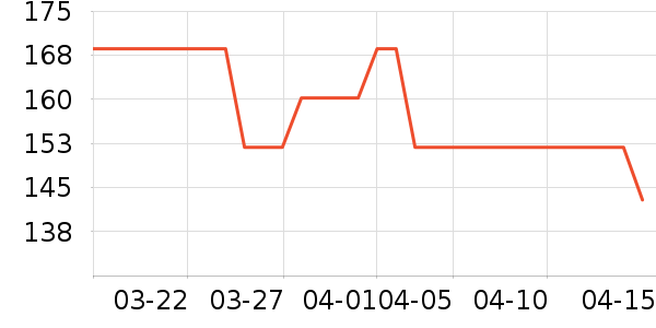 ���´��Ʊڻ���ʷ�۸�