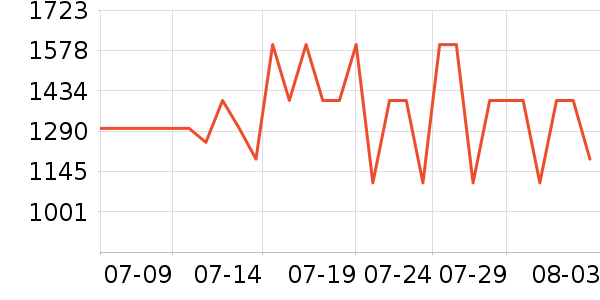 ��Ϊƽ�������ʷ�۸�