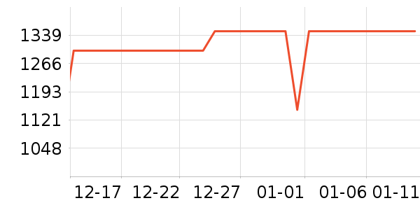 ��Ϊƽ�������ʷ�۸�