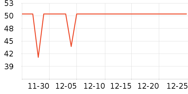 è��������ʷ�۸�