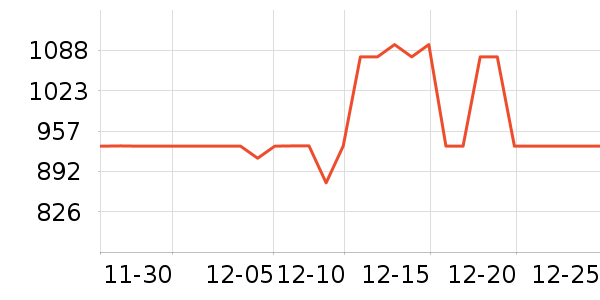 ������ͨ�ýŵ���ʷ�۸�