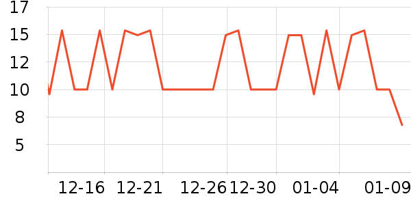 �������ٷ������ʷ�۸�