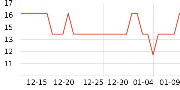 �ֻ��������������ʷ�۸�