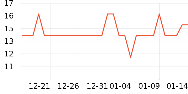 �ֻ��������������ʷ�۸�