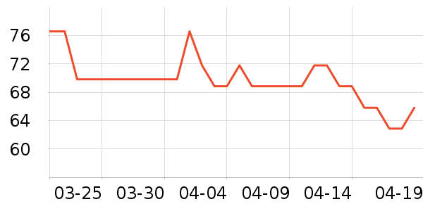 ����ʳ������ʷ�۸�