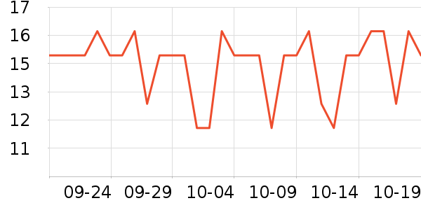 ��ֻ�����۽�/����/������ʷ�۸�