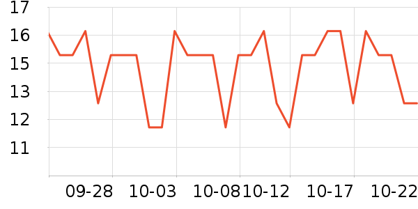 ��ֻ�����۽�/����/������ʷ�۸�