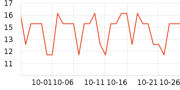 ��ֻ�����۽�/����/������ʷ�۸�