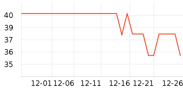 ��Դ������ʷ�۸�