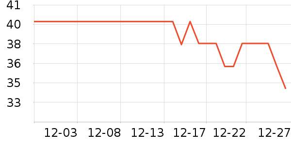 ��Դ������ʷ�۸�