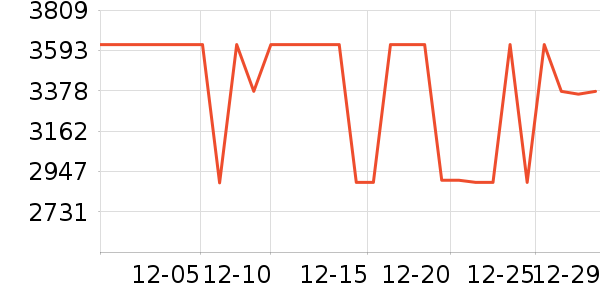 ���ı�����ʷ�۸�