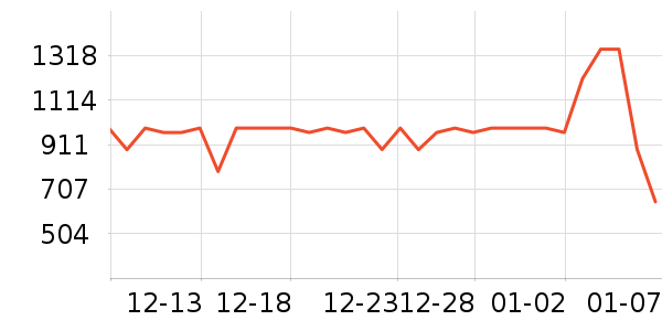 ��ͷ�������ʷ�۸�