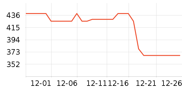 �����ֵ���ˮ��ͷ��ʷ�۸�