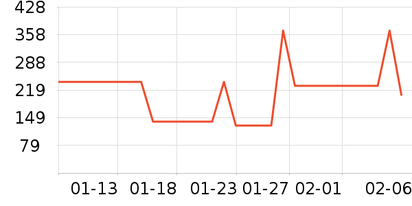 �ز���ͯЬ�����ʷ�۸�