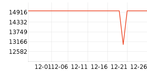 ����������ʷ�۸�