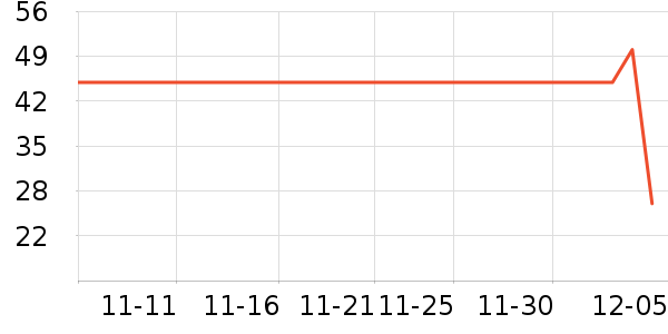 ��ʦ����ʷ�۸�