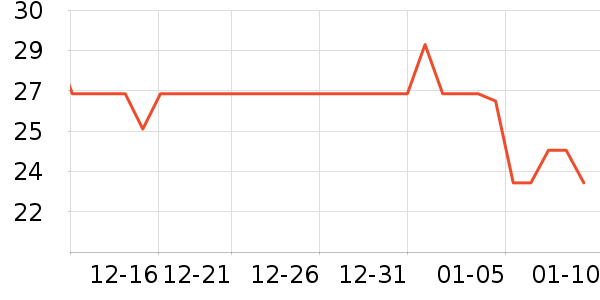 ����������ʷ�۸�