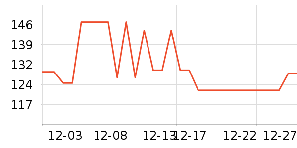 ���ӱ���Χ������ʷ�۸�