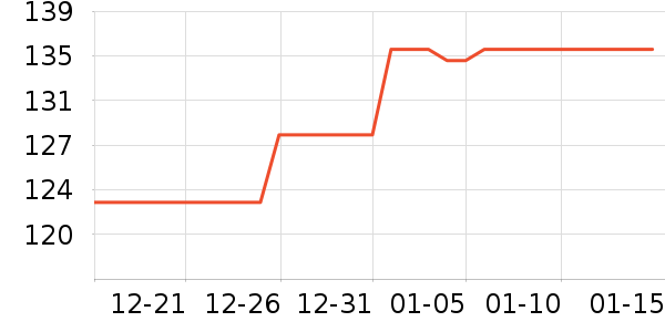 ���ӱ���Χ������ʷ�۸�