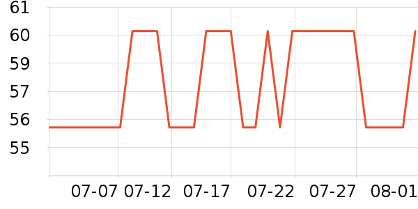 �����Ų���������ʷ�۸�