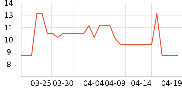 ̫̫�ֳ���������ʷ�۸�