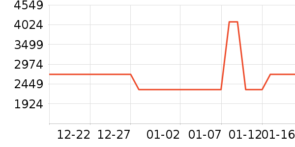 ɨ�ػ�������ʷ�۸�