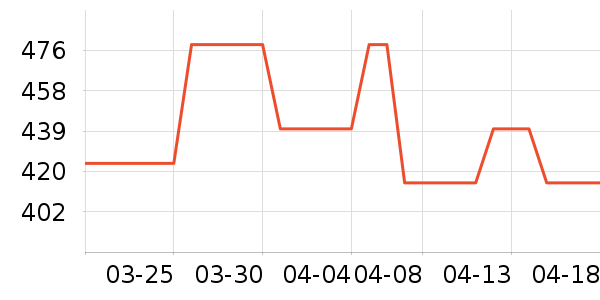 ���ǵ�Դ��ʷ�۸�