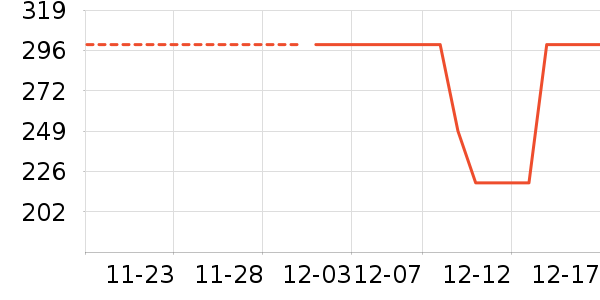 ����Ũ�п���ʷ�۸�