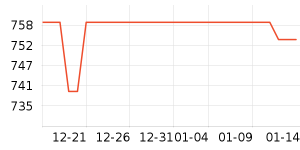 ��ţ����/������ʷ�۸�