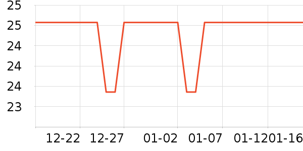 �����ֶ�������ʷ�۸�