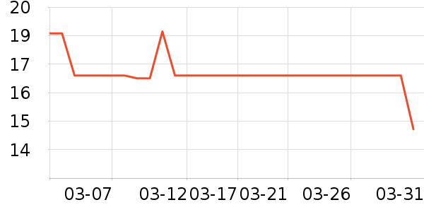 �͵ϸ��и�����/����ʷ�۸�